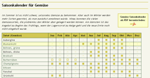 Gemüse-Saisonkalender